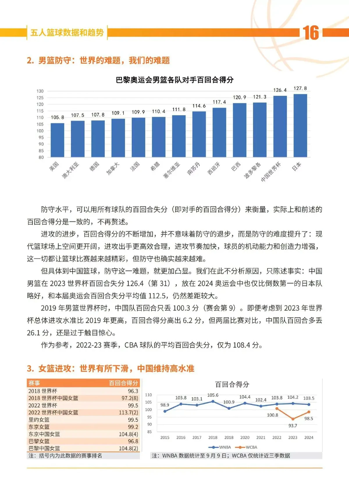 篮球力量训练计划表图片_2